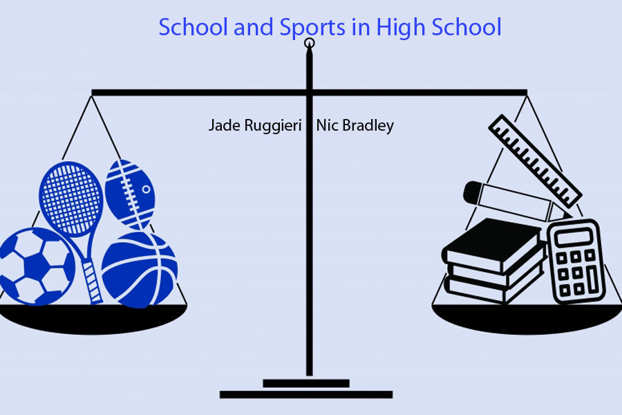 Podcast: School and Sports in High School